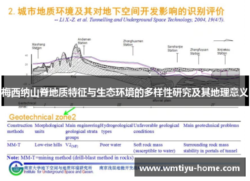 梅西纳山脊地质特征与生态环境的多样性研究及其地理意义