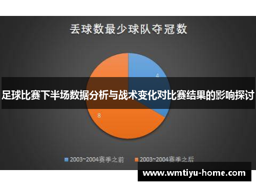 足球比赛下半场数据分析与战术变化对比赛结果的影响探讨